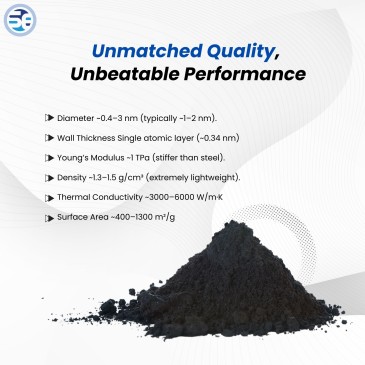 Single Walled Carbon Nanotubes