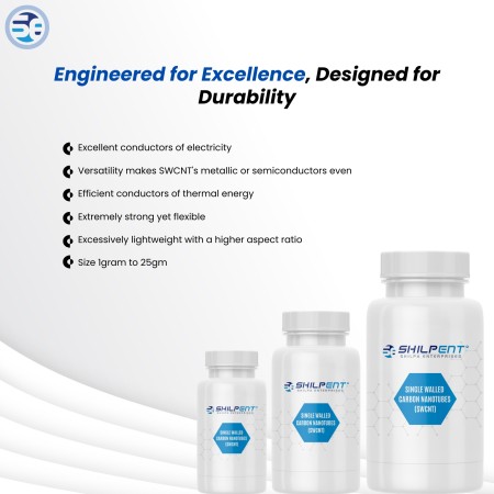 Carbon Nanotubes