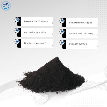 Industrial Grade Graphene Powder