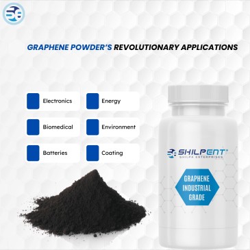 Industrial Graphene Powder