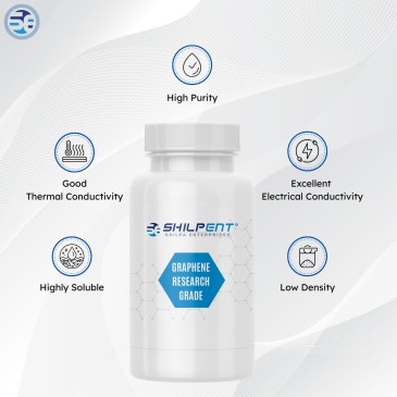 Research Grade Graphene