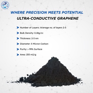 Graphene Powder