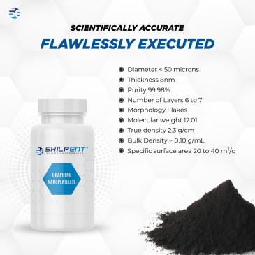 Graphene Nanoplatelets Powder