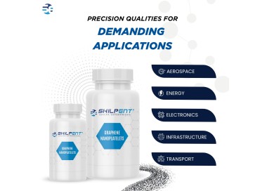 Nanoplatelets
