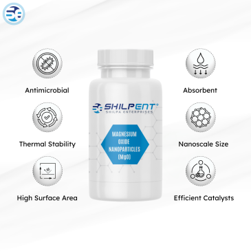 Magnesium Oxide Nanoparticles