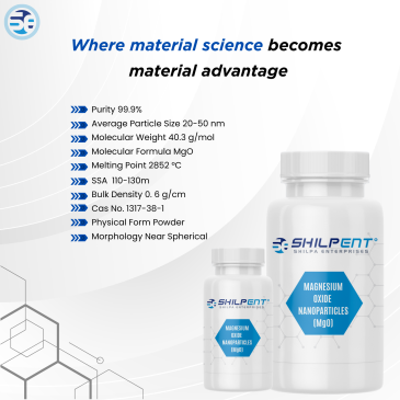 Magnesium Oxide Nanoparticles Manufacturer and Supplier
