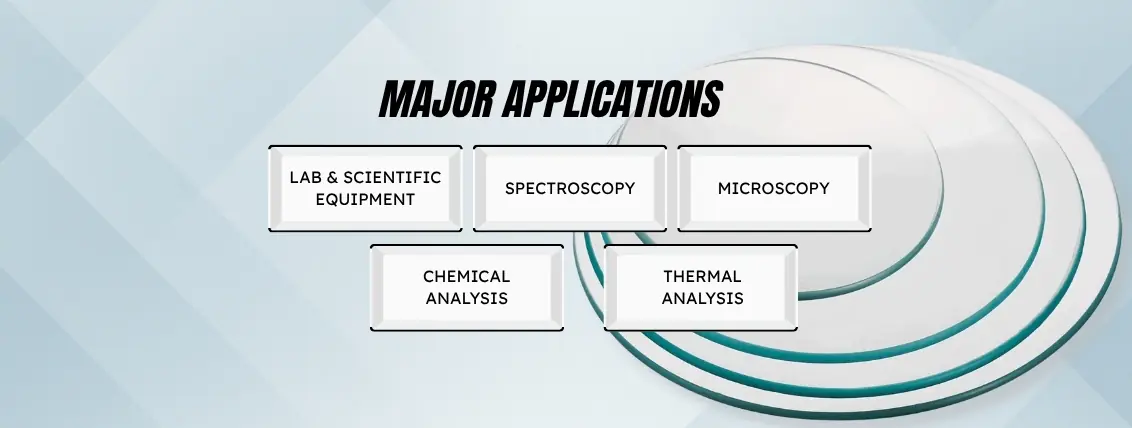 Quartz Disc Applications