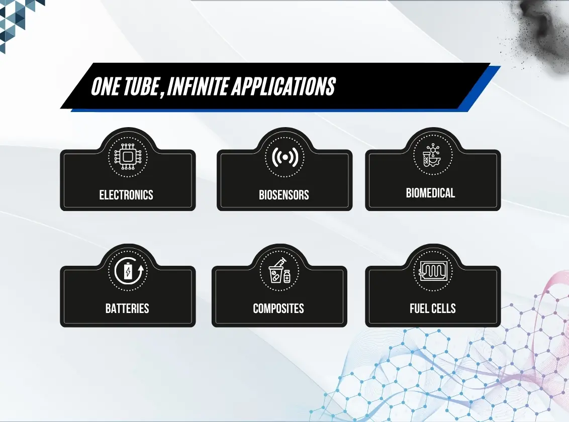 Single Walled Carbon Nanotubes Applications