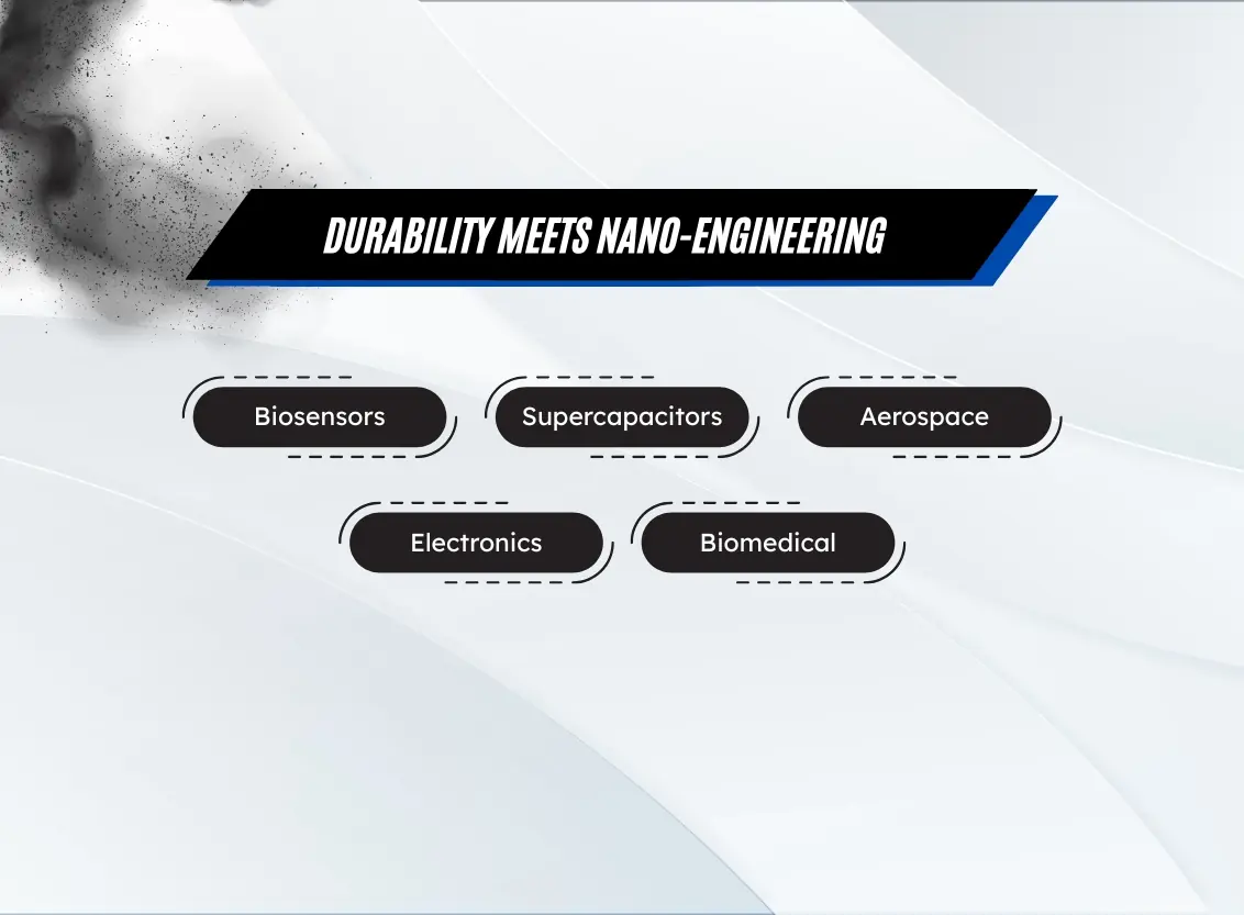 Multi Walled Carbon Nanotubes Applications